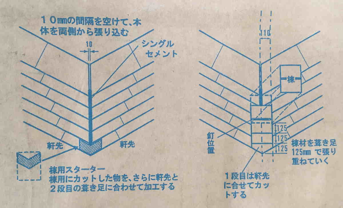 カラス小屋の制作