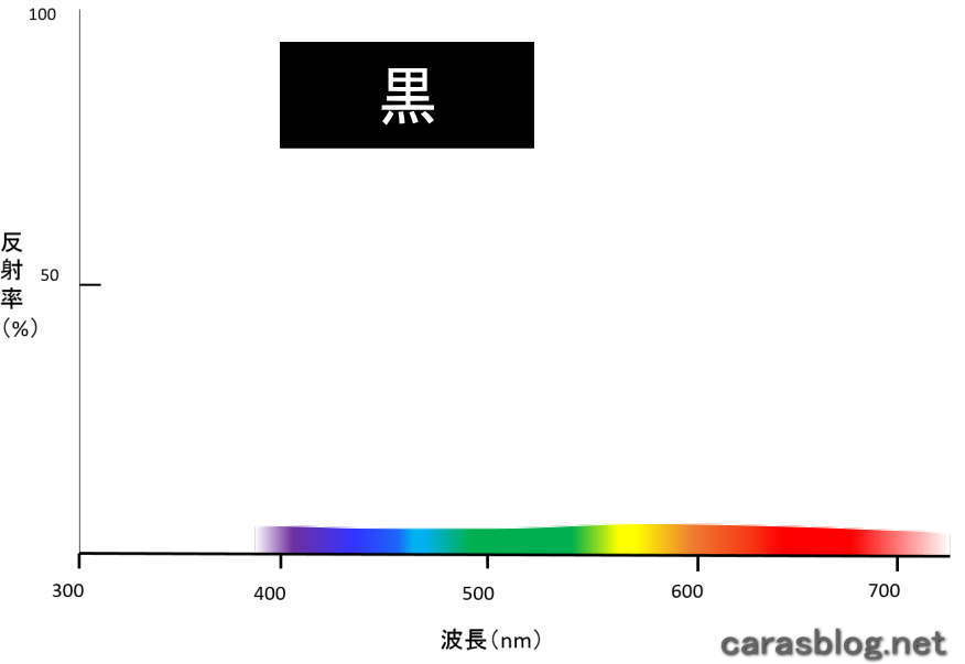 黒のスペクトル